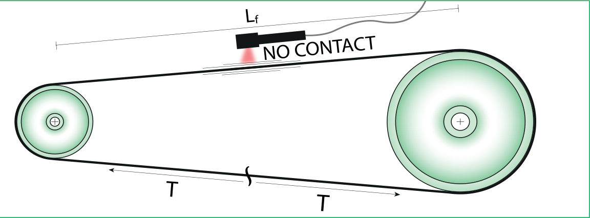 Belt tension measurement on the free span Lf with a contact-free optical sensor, stationary pulleys and static belt tension T