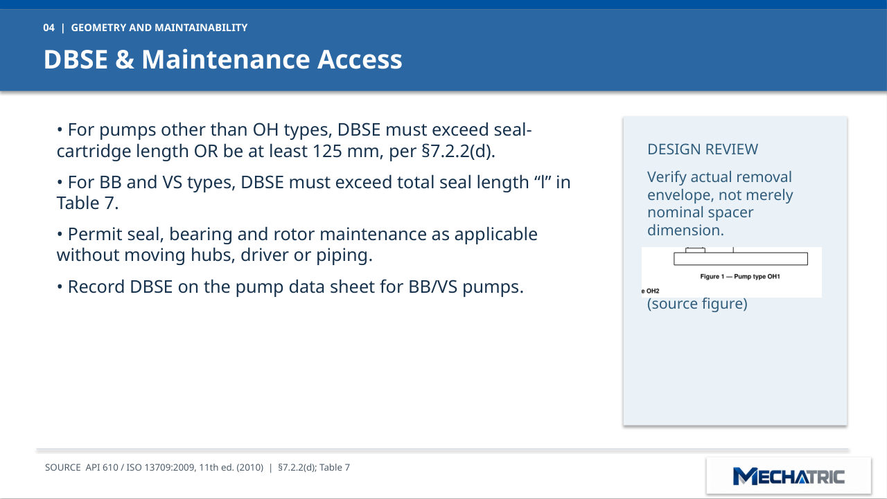 API 610 Pump Coupling Specification - Masterclass - slide 4 of 11