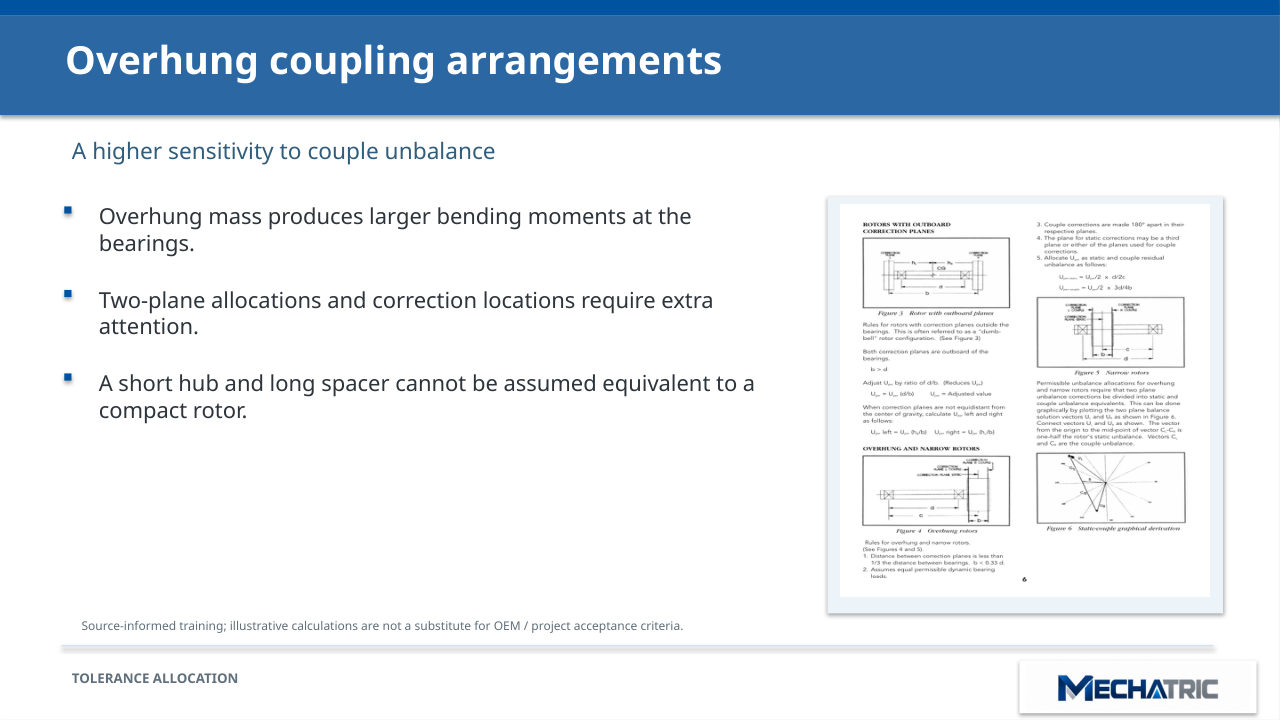 Rotor & Coupling Balancing - ISO 1940-1 Masterclass - slide 23 of 41