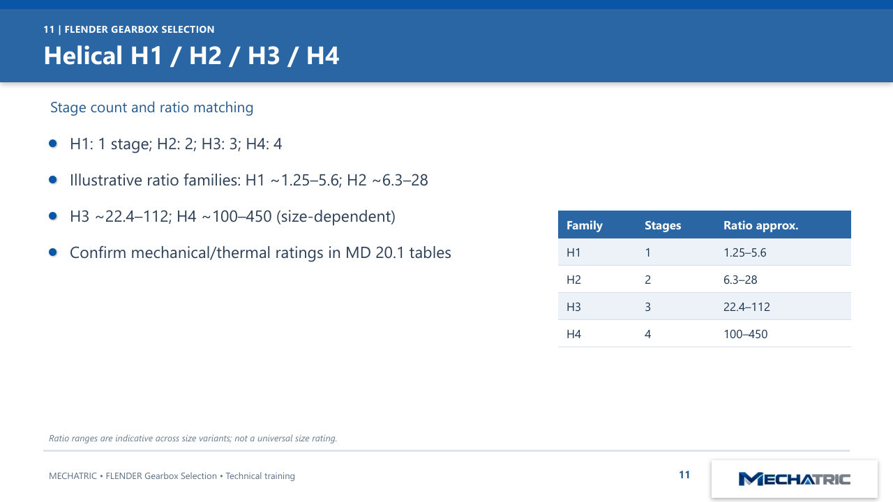 FLENDER Industrial Gearbox Selection - slide 11 of 52