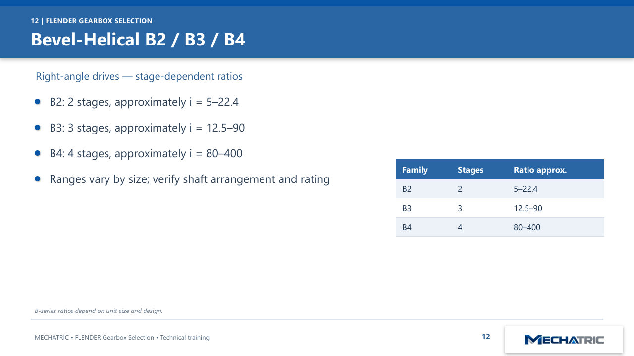FLENDER Industrial Gearbox Selection - slide 12 of 52