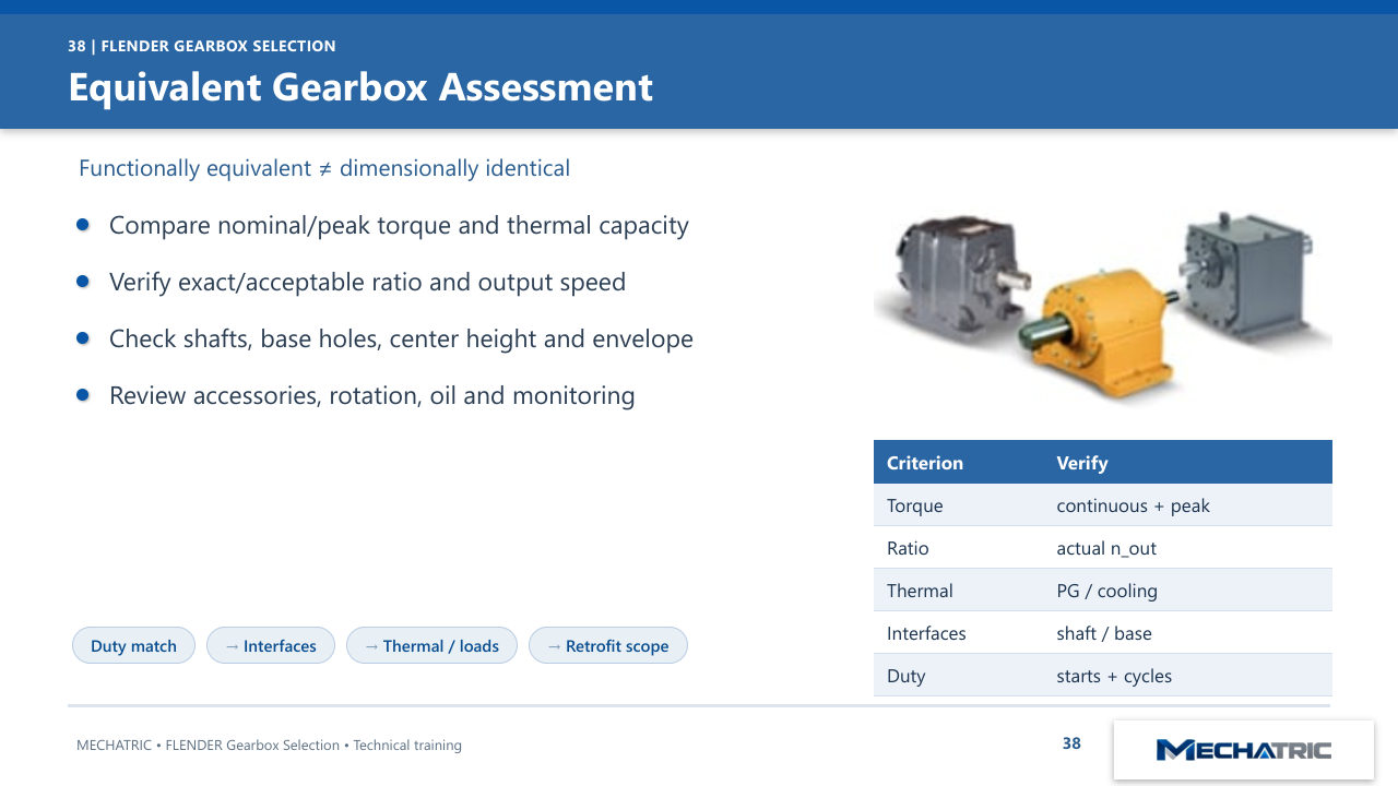 FLENDER Industrial Gearbox Selection - slide 38 of 52
