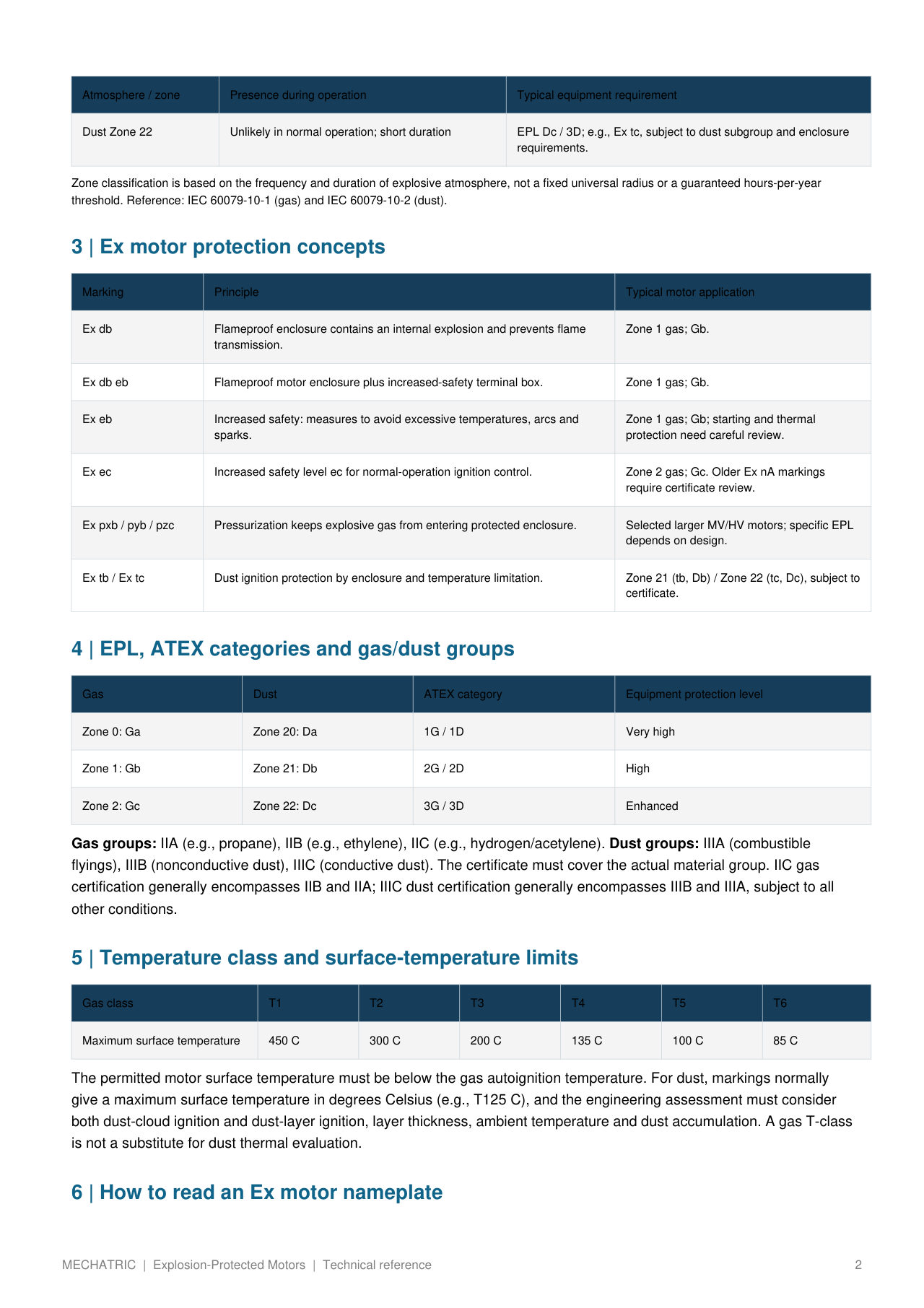 Explosion-Protected (Ex) Motors - slide 2 of 4