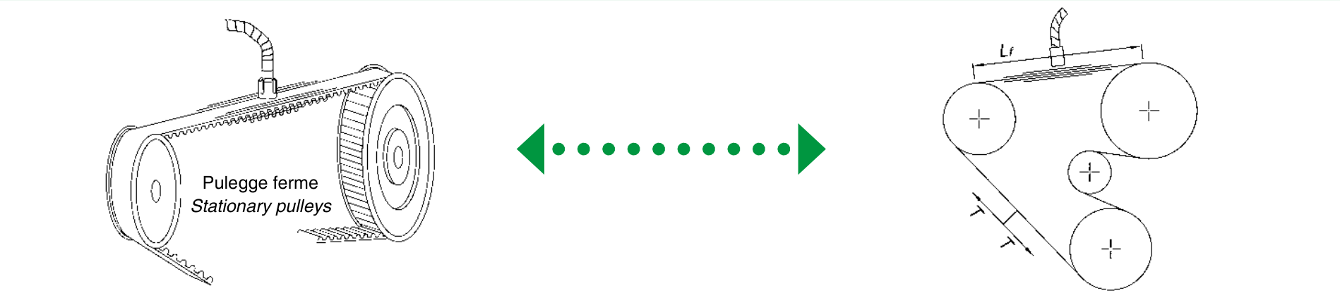 TEN-SIT 2.0 belt tension measurement with the microphone at mid-span Lf of a synchronous belt drive, pulleys stationary